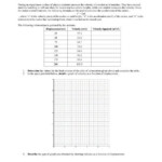 Table Of Values Worksheet F Wall Decoration