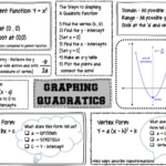 The Secondary Classroom Can Be Fun Too Graphing Quadratics