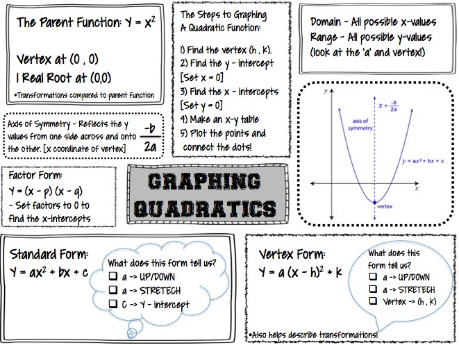 The Secondary Classroom Can Be Fun Too Graphing Quadratics 