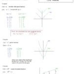 Transformations Of Functions Worksheet Algebra 2 Kuta Vegan Divas NYC