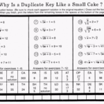 Worksheets For Factoring Quadratic Equations With Leading Coefficient 1