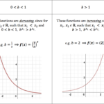Writing Exponential Equations Using A Graph 36 Answers Tessshebaylo