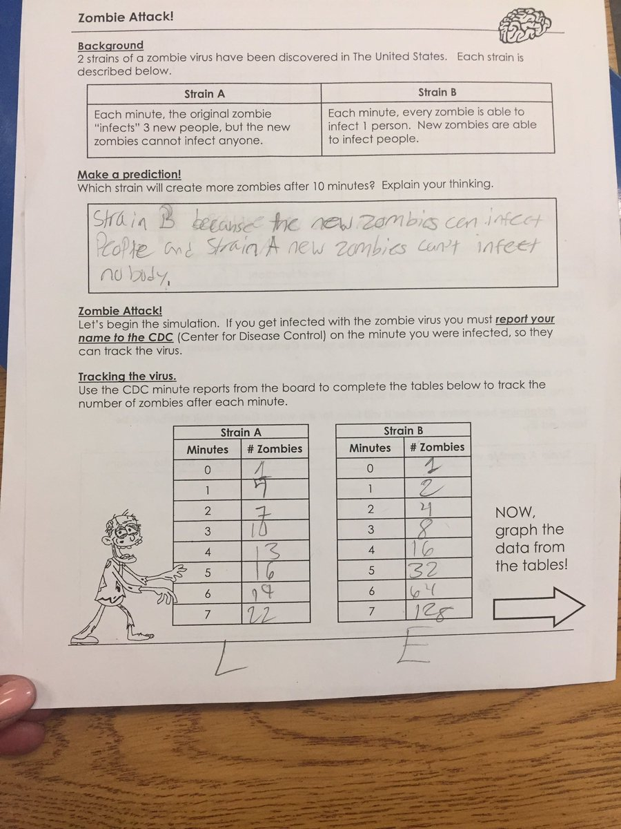 Zombie Attack Algebra Graphing Practice Another wiens