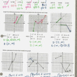 10 Graphing Quadratic Equations Worksheet
