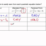 2 09 0 Three Forms Of Quadratic Equations YouTube