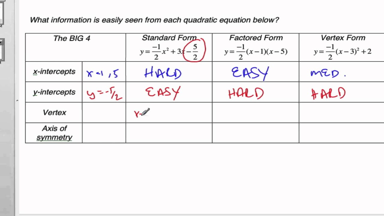 2 09 0 Three Forms Of Quadratic Equations YouTube