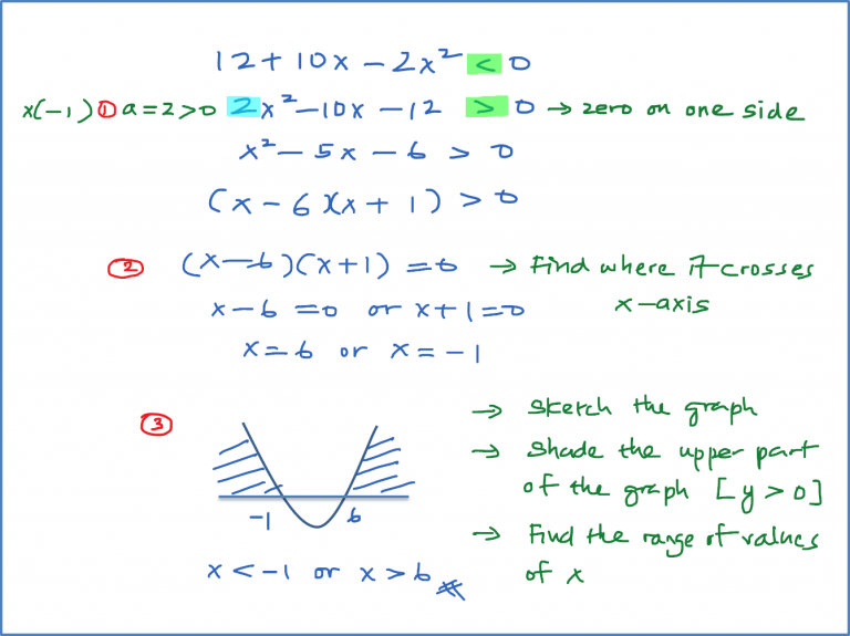 2 6 Quadratic Inequalities SPM Additional Mathematics