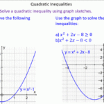 20 Quadratic Inequalities Worksheet