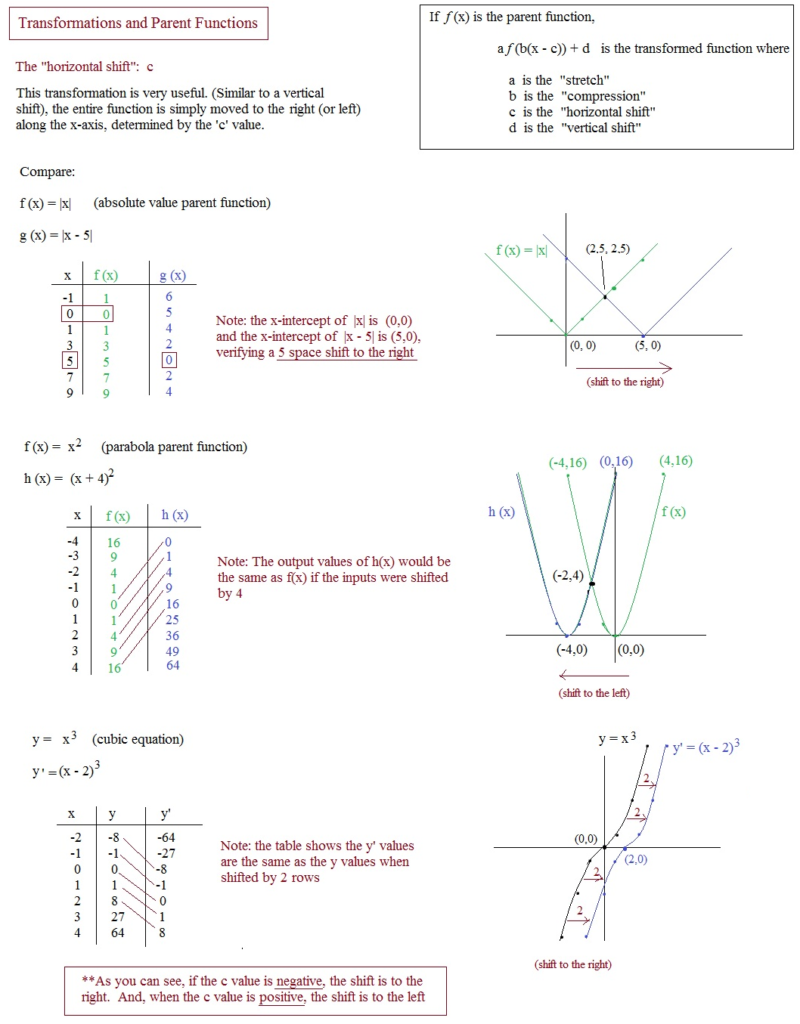 4 1 Graphing Quadratic Functions Worksheet Answers Algebra 2 Function 