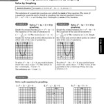 4 2 Practice Solving Quadratic Equations By Graphing Answer Key