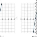 4 2 Practice Solving Quadratic Equations By Graphing Answers