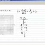 4 2 Practice Solving Quadratic Equations By Graphing Answers Tessshebaylo
