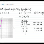 4 2 Solving Quadratic Equations By Graphing YouTube