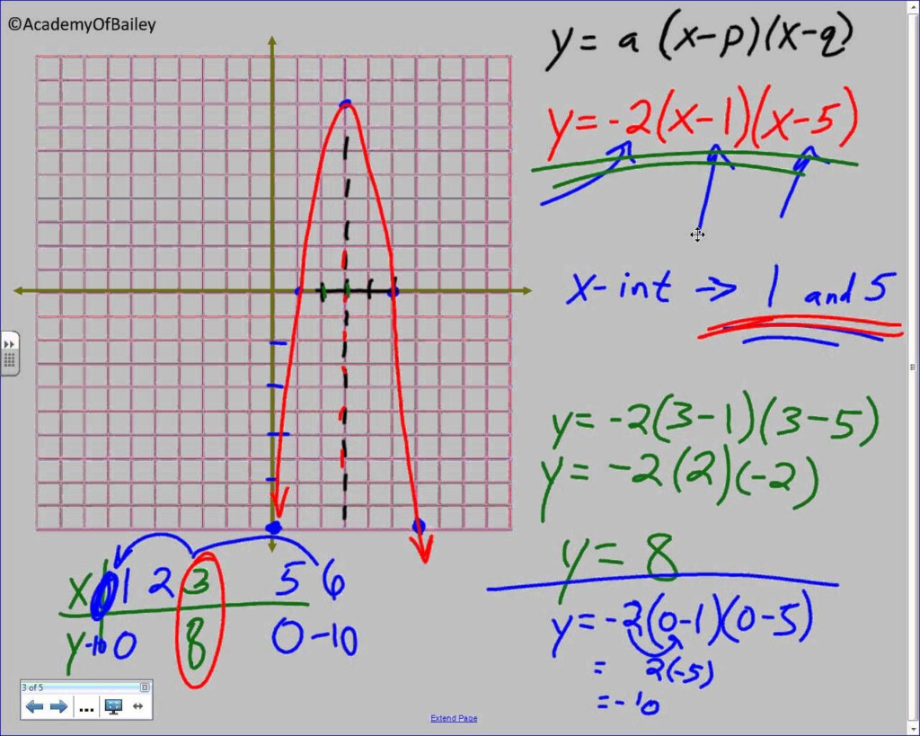 4 2B Graphing Quadratic Equations In Intercept Form