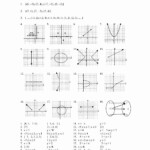 50 Quadratic Functions Worksheet Answers Chessmuseum Template Library