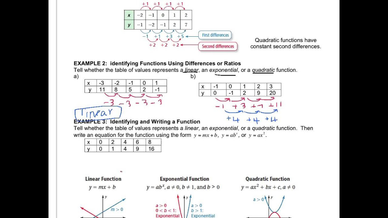 comparing-linear-quadratic-and-exponential-worksheet-answers-key-quadraticworksheet