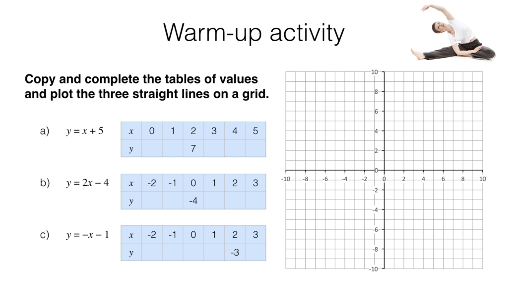 A12a Graphs Of Linear Functions Quadratic Functions Simple Cubic 