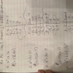 Algebra 1 8 2 Worksheet Characteristics Of Quadratic Functions