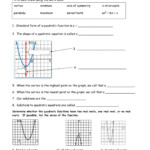 Algebra 2 Quadratic Functions Review Worksheet Function Worksheets
