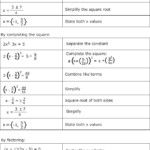 Algebra 2 Solving Quadratic Equations By Factoring Worksheet Tessshebaylo