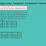 Algebra 9 8 Compare Linear Exponential And Quadratic Functions