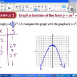 Algebra II 4 1 Graph Quadratic Functions In Standard Form YouTube