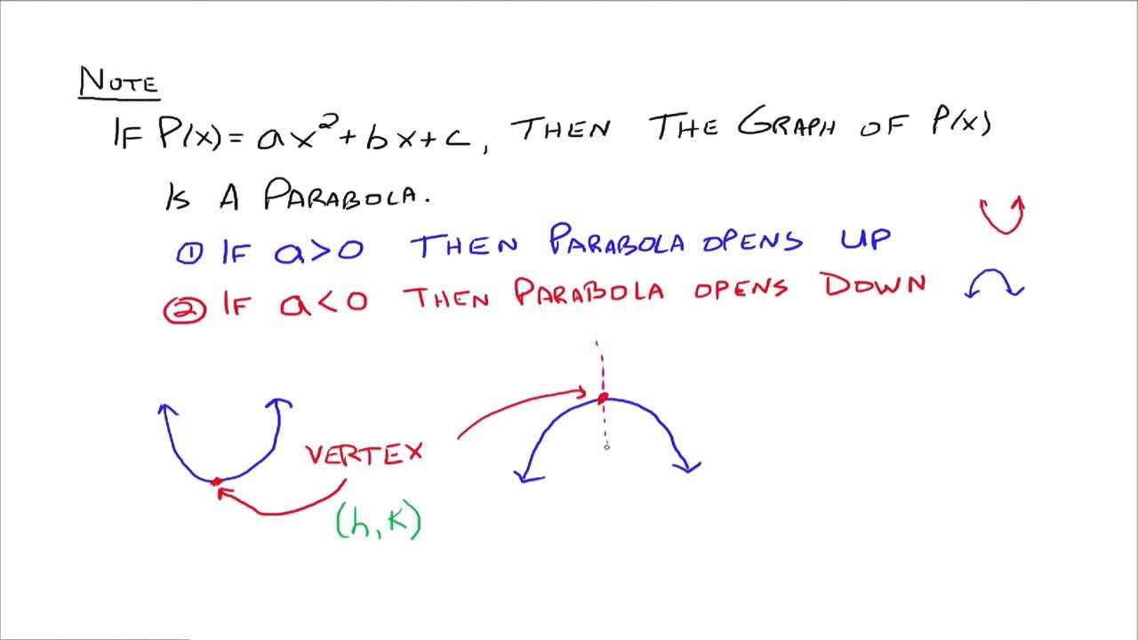 An Introduction To Quadratic Functions YouTube