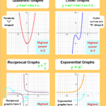 Cazoom Maths Worksheets Quadratic And Cubic Functions Studying Math