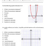 Characteristics Of Quadratic Functions Practice Worksheet Function