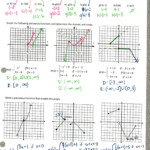 Characteristics Of Quadratic Functions Worksheet Answer Key Kayra Excel