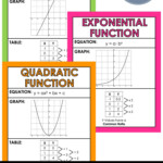 Compare Linear And Exponential Functions Worksheet Answers Function