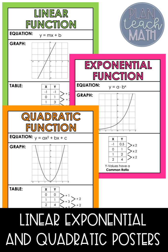 Compare Linear And Exponential Functions Worksheet Answers Function 