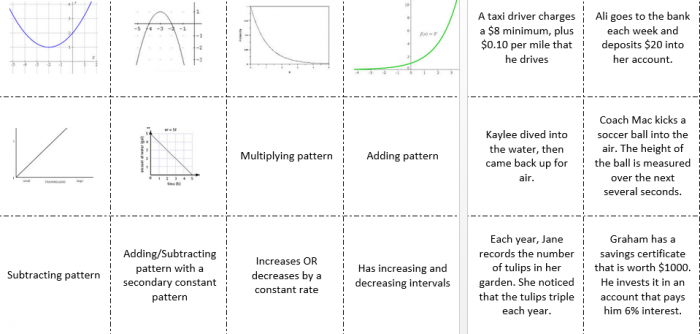 Comparing Linear Exponential Quadratic Functions Worksheet Function 