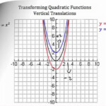 Converting Quadratic Equations Worksheet Standard To Vertex Calculator