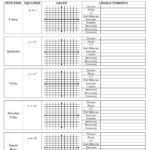 Describing Quadratic Transformations Worksheet Free Download Goodimg co