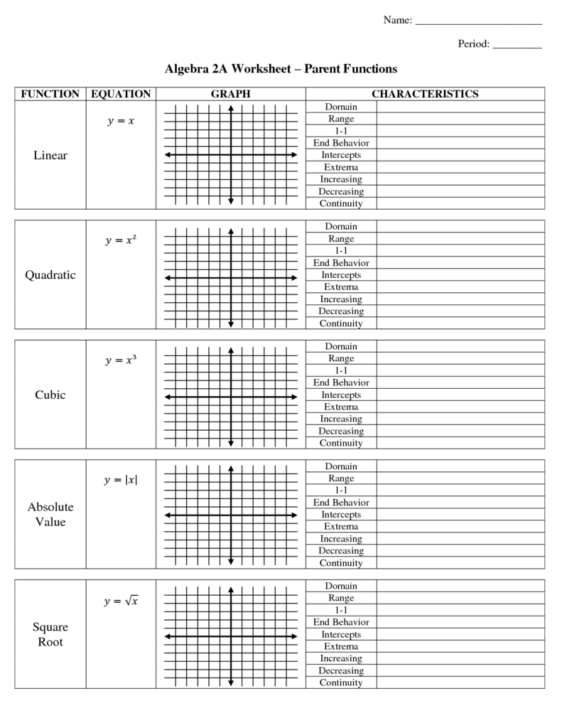  Describing Quadratic Transformations Worksheet Free Download Goodimg co