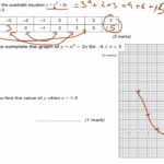 Drawing Quadratic Graphs Worksheet Image Collections