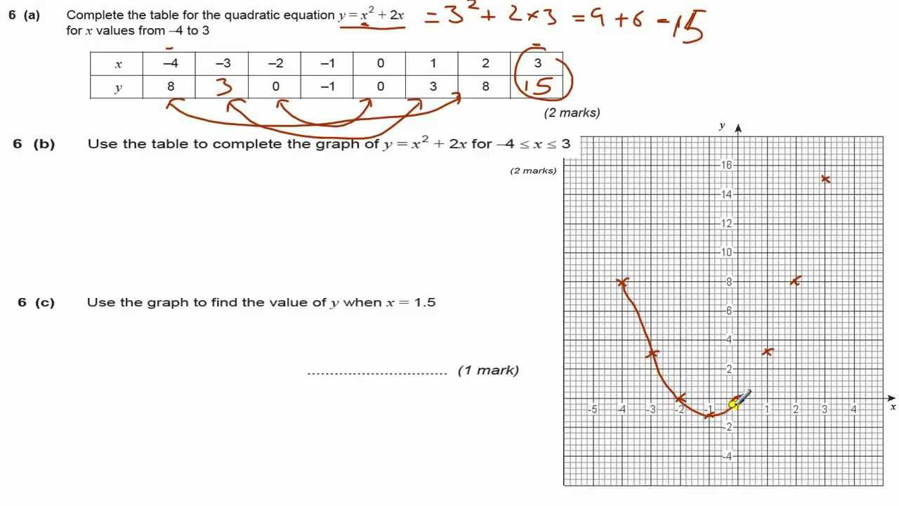 Drawing Quadratic Graphs Worksheet Image Collections