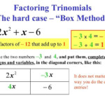Factoring And Box Method Factoring Quadratics Activities Factoring
