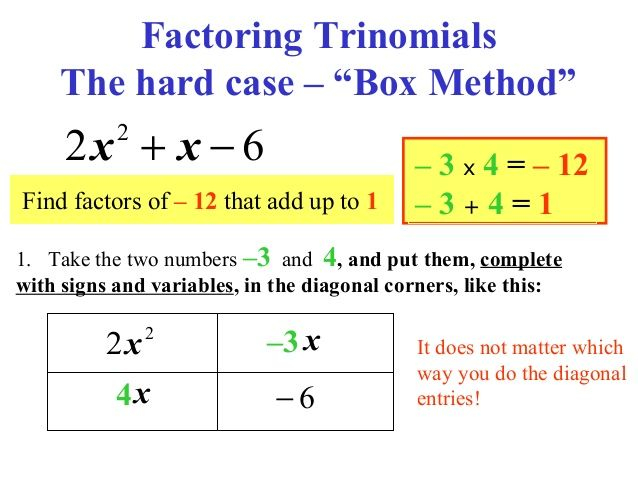 Factoring And Box Method Factoring Quadratics Activities Factoring 