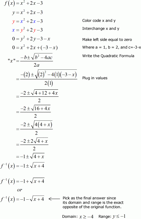 Finding The Inverse Of A Quadratic Function Worksheet Function Worksheets