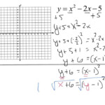 Finding The Inverse Of A Quadratic YouTube