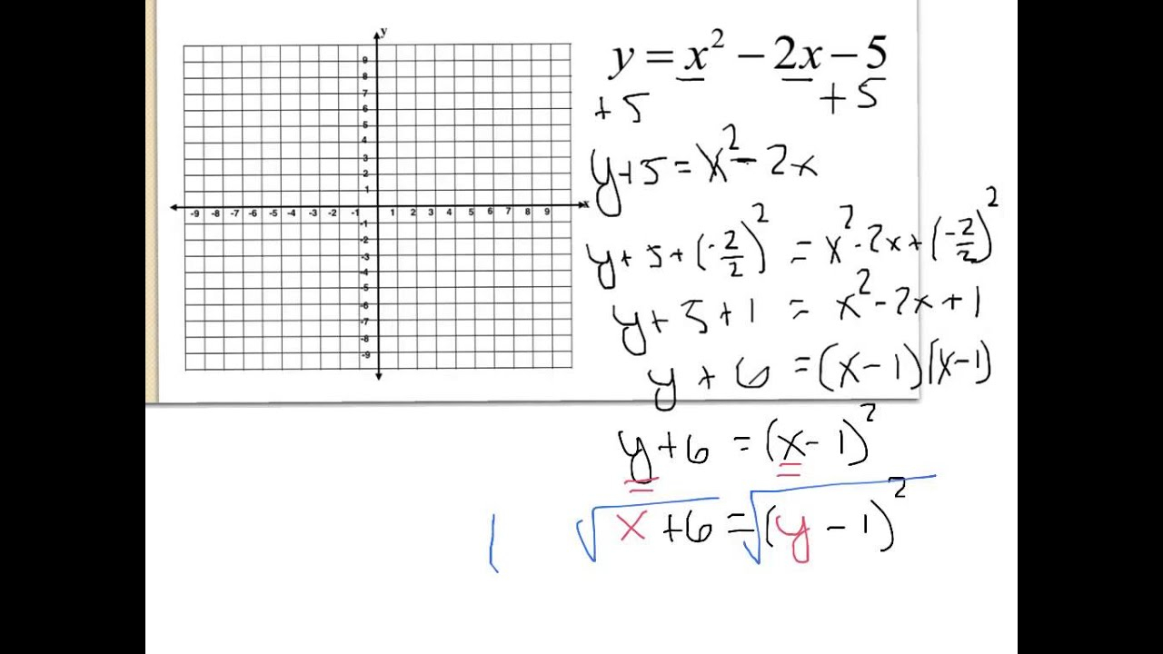 Finding The Inverse Of A Quadratic YouTube