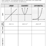 From Linear To Quadratic Worksheet