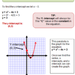 Graphing Quadratic Equations Quadratics Quadratic Equation Math Methods