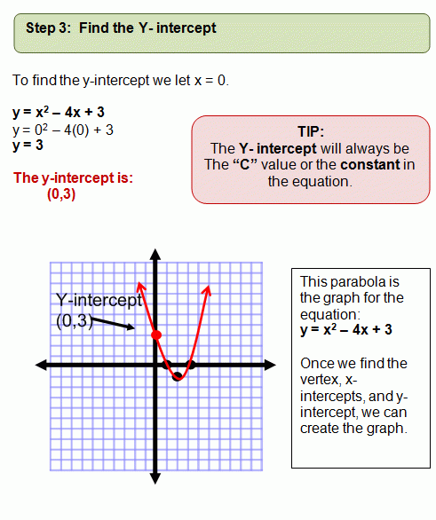 Graphing Quadratic Equations Quadratics Quadratic Equation Math Methods