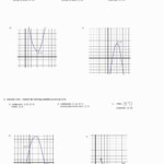 Graphing Quadratic Functions Worksheet Algebra 1 Function Worksheets