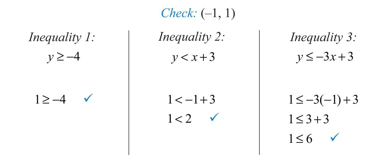 Graphing Quadratic Functions Worksheet Answers Algebra 1