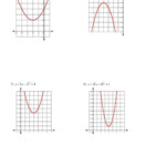 Graphing Quadratic Functions Worksheet Kuta Software Function Worksheets