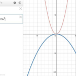 How Does The Value Of A In The Function Affect Its Graph When Compared